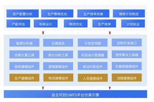 优云智联 以全面工业互联网解决方案，驱动产业数字化转型